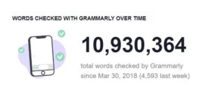 I’ve Used Grammarly to Edit 10.9M+...