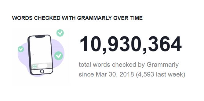 I’ve Used Grammarly to Edit 10.9M+...
