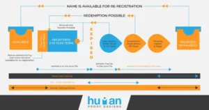 Fast Website Growth With Aged Domains...
