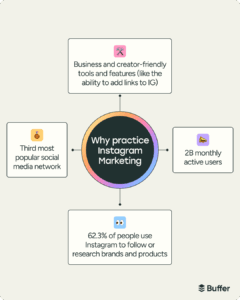 How to Form Your Strategy in...