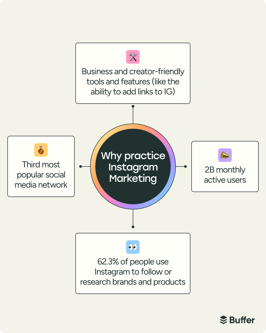 How to Form Your Strategy in...