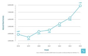 Takeaways from NetLine’s 2025 B2B Consumption...