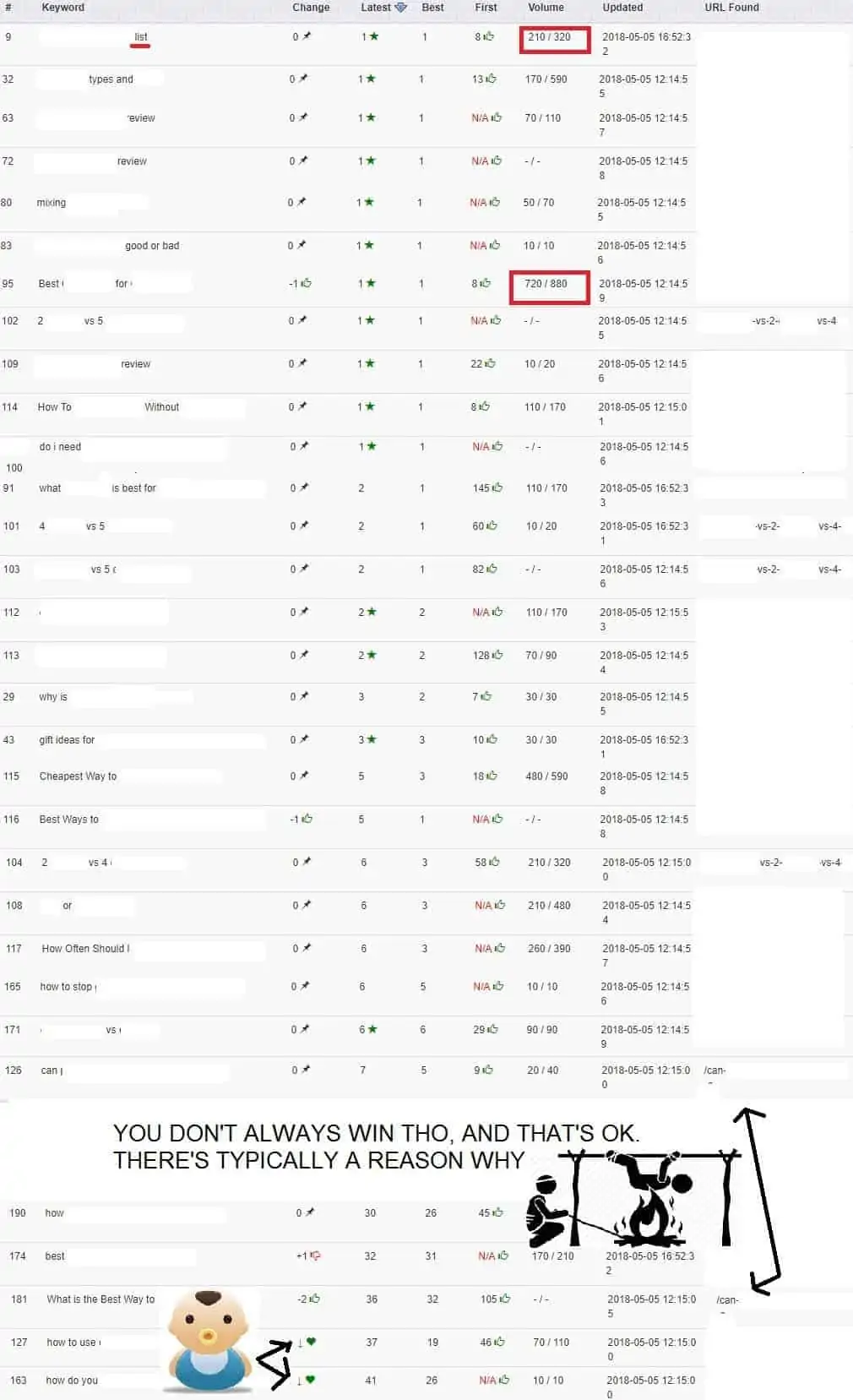 Does The Keyword Golden Ratio Work?...