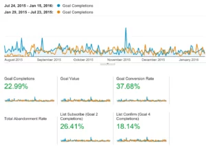 Comparing Email Subscribers from Pop-Ups vs....