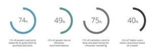 Does affiliate marketing really work in...