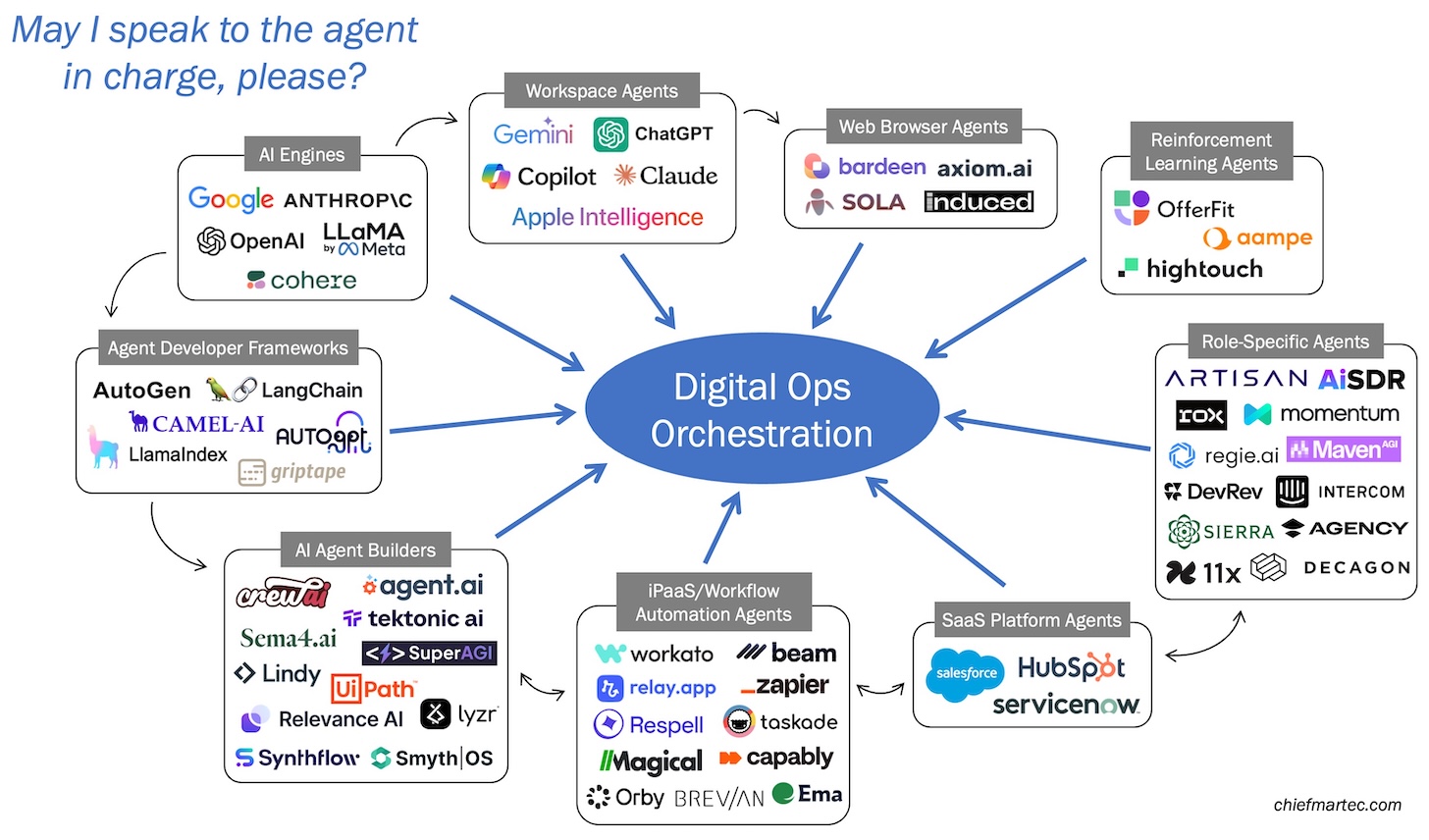 AI agents are the new iPaaS...