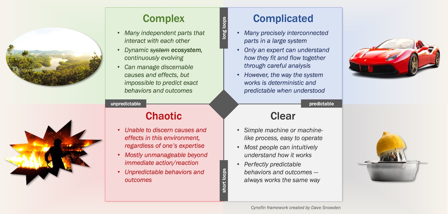 AI Agents and Managing a Dynamic...