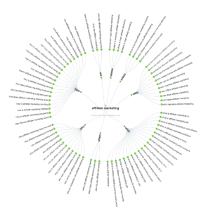 27 Detailed Ways to Generate New...