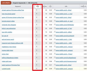 How To Find Keywords That Forums...