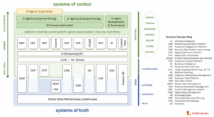 systems of context and systems of...