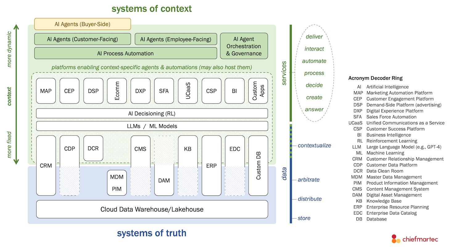 systems of context and systems of...