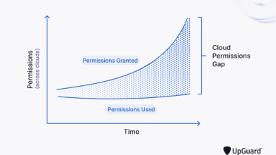 Top 7 SaaS Security Risks (and How to Fix Them)