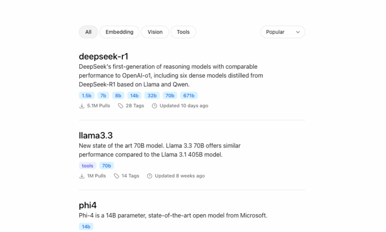 Using Exposed Ollama APIs to Find DeepSeek Models Using Exposed Ollama APIs to Find DeepSeek Models