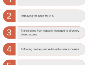 5 Things I learned delivering Zero Trust at Adobe and Cisco