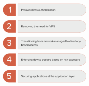 5 Things I learned delivering Zero Trust at Adobe and Cisco 5 Things I learned delivering Zero Trust at Adobe and Cisco