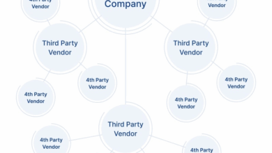 What is Attack Surface Management? Tools and Best Practices