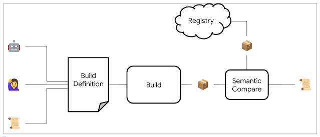 Open Source, Rebuilt to Last Open Source, Rebuilt to Last