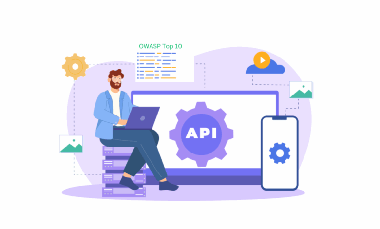 What is API Security Testing: Complete Guide What is API Security Testing: Complete Guide