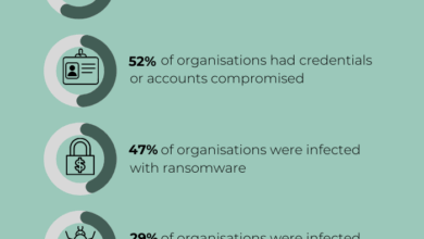 What the data from +200.000 phishing emails learns us