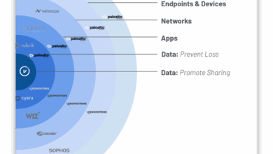 What it Means (and Doesn’t Mean) for Data-Centric Security