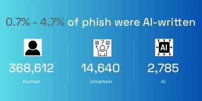 Is AI making phishing emails more convincing?