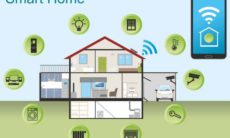 Your Complete Home Security Guide: Peace of Mind Awaits Your Complete Home Security Guide: Peace of Mind Awaits
