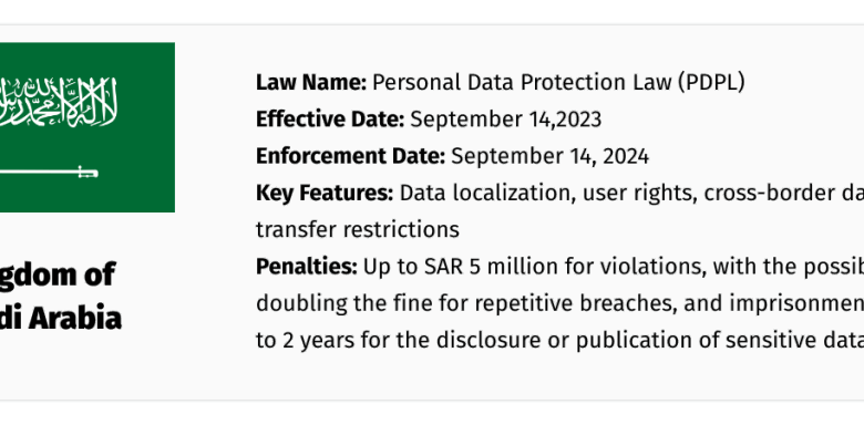 How the Middle East Is Defining the Next Wave of Data Privacy – Data Privacy Manager How the Middle East Is Defining the Next Wave of Data Privacy – Data Privacy Manager