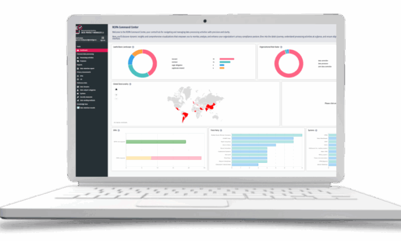 The Role of Automation – Data Privacy Manager The Role of Automation – Data Privacy Manager