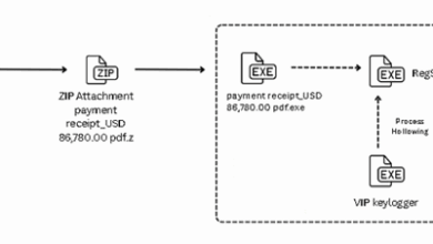 Spear Phishing Campaign Delivers VIP Keylogger via Email Attachment