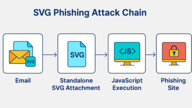 SVG Files: The Hidden Vector in Phishing Attacks