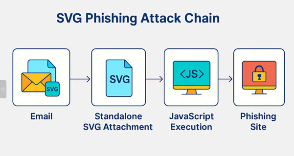 SVG Files: The Hidden Vector in Phishing Attacks SVG Files: The Hidden Vector in Phishing Attacks