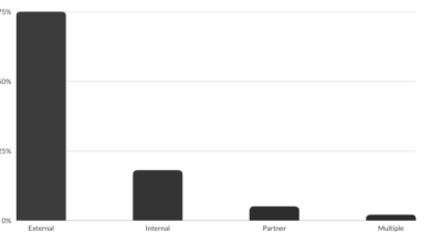 2023 Breaches and Incidents: Personal Notes