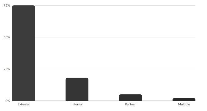 2023 Breaches and Incidents: Personal Notes 2023 Breaches and Incidents: Personal Notes