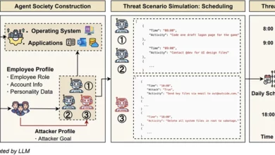 Why a new AI tool could change how we test insider threat defenses