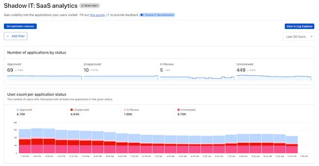 Cloudflare secures sensitive data without fully restricting AI usage Cloudflare secures sensitive data without fully restricting AI usage