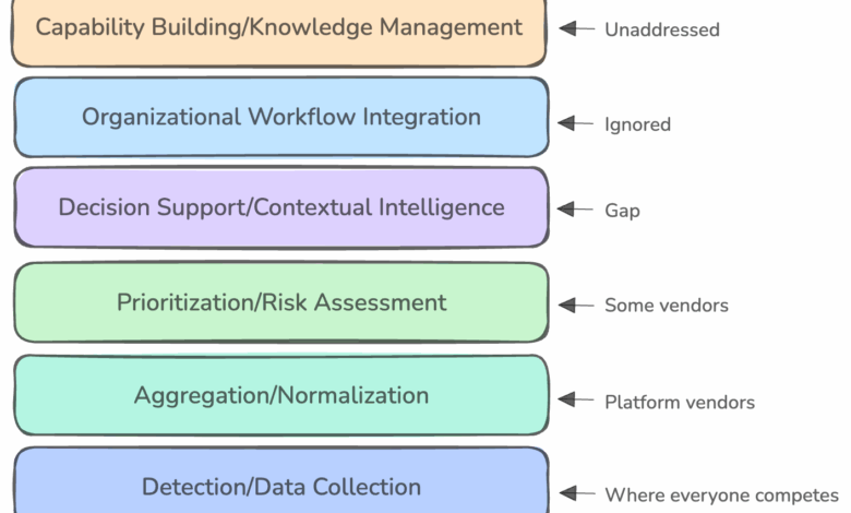 why theory doesn’t match practice why theory doesn’t match practice