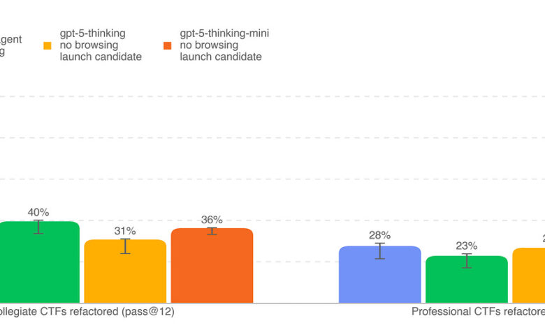 GPT-5 Is Around the Corner. Stop Treating AI Like a Threat—Hire It.