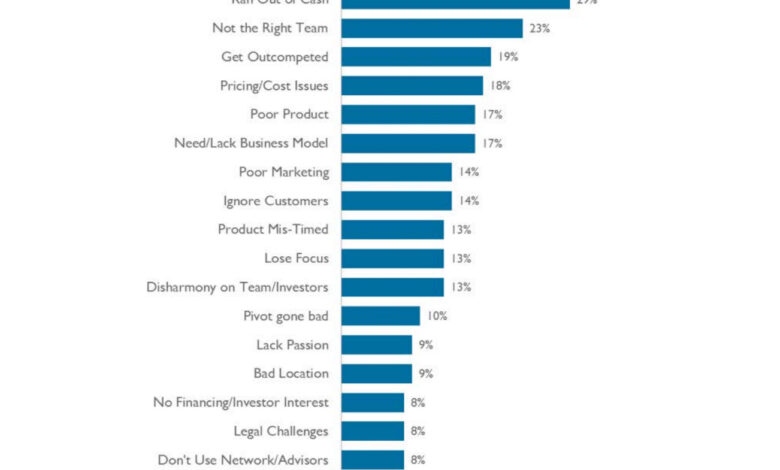 Cybersecurity is changing how financial markets work but not in the way people think