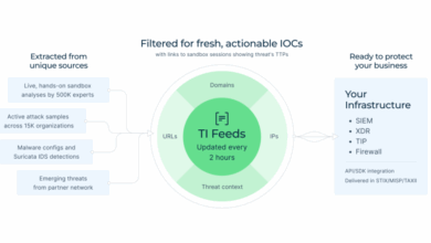 Bridging the Threat Intelligence Gap in Your SOC: A Guide for Security Leaders 