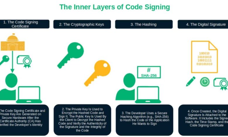 5 Real-World Software Nightmares That Code Integrity Verification Could Have Prevented 5 Real-World Software Nightmares That Code Integrity Verification Could Have Prevented