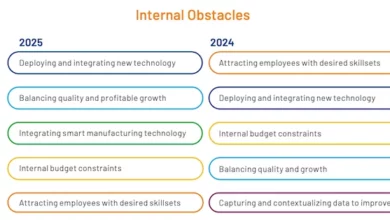 Smart manufacturing demands workers with AI and cybersecurity skills