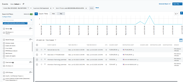 A SOC Toolbelt: Best Practices for Security A SOC Toolbelt: Best Practices for Security