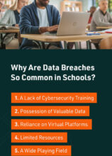 The Impact of Security Breaches on Educational Institutions