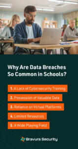 The Impact of Security Breaches on Educational Institutions The Impact of Security Breaches on Educational Institutions