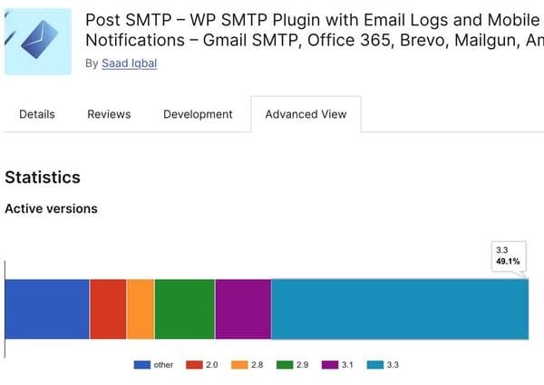 40,000 WordPress websites at risk of being hijacked due to vulnerable Post SMTP plugin 40,000 WordPress websites at risk of being hijacked due to vulnerable Post SMTP plugin
