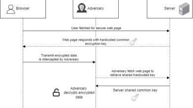 How Poor Cryptographic Practices Endanger Banking Security